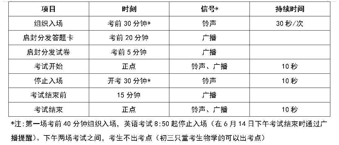 考试信号表.png